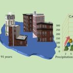 Has Urbanisation Led to Increased Precipitation in Cities?