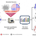Blood-based Biomarker to Distinguish Between Bacterial and Viral Infections