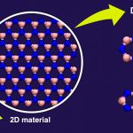 Defects in 2D Materials Predicted to Modulate Water Flow