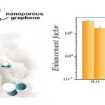 Enhanced water evaporation from nanoporous graphene