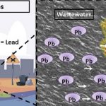 Novel Nanocomposite for Improved Wastewater Treatment