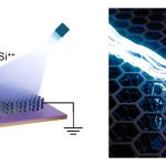 Tuning Electron Viscosity with Light