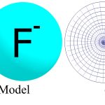 Unveiling the Elliptical Nature of Hydrogen Bonds
